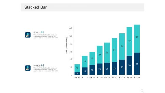 Prioritizing Project With A Scoring Model Stacked Bar Ppt Infographics Files PDF