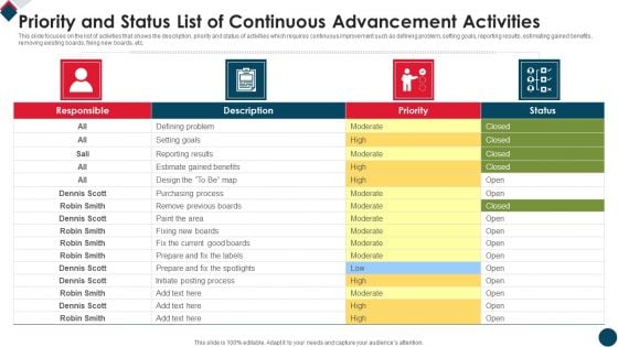 Priority And Status List Of Continuous Advancement Activities Clipart PDF