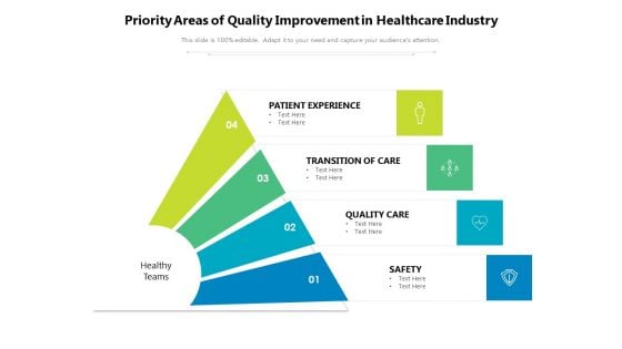 Priority Areas Of Quality Improvement In Healthcare Industry Ppt PowerPoint Presentation Icon Pictures PDF