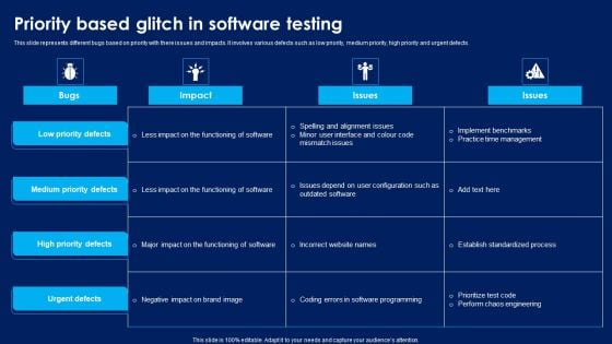 Priority Based Glitch In Software Testing Portrait PDF