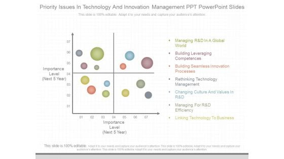 Priority Issues In Technology And Innovation Management Ppt Powerpoint Slides