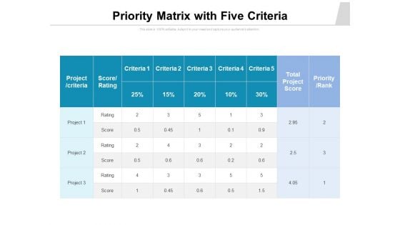 Priority Matrix With Five Criteria Ppt Powerpoint Presentation Pictures Images Pdf