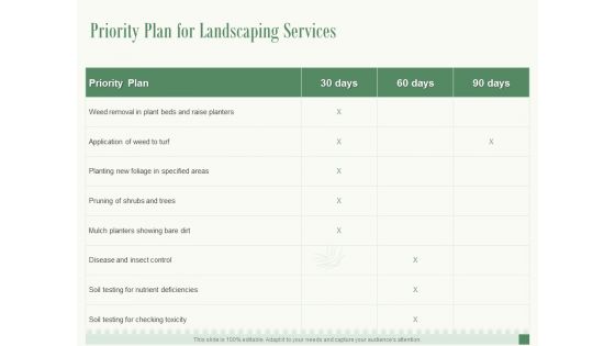 Priority Plan For Landscaping Services Ppt PowerPoint Presentation Professional Graphics Example