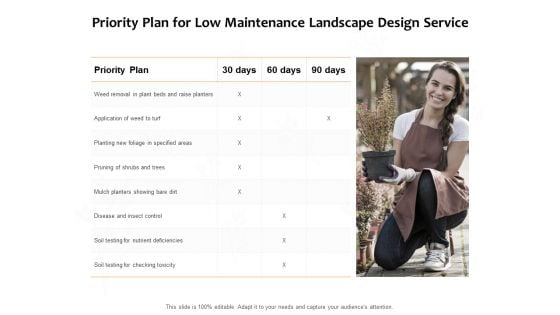 Priority Plan For Low Maintenance Landscape Design Service Ppt PowerPoint Presentation Ideas Information
