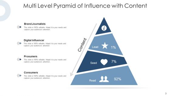 Prism Of Leadership Content Marketing Ppt PowerPoint Presentation Complete Deck