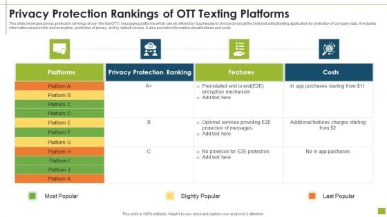 Privacy Protection Rankings Of OTT Texting Platforms Template PDF