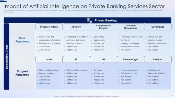 Private Banking Services Ppt PowerPoint Presentation Complete Deck With Slides