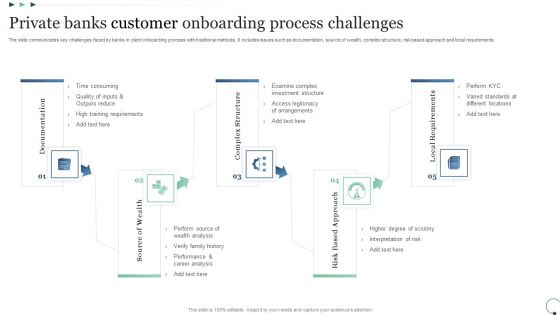 Private Banks Customer Onboarding Process Challenges Elements PDF