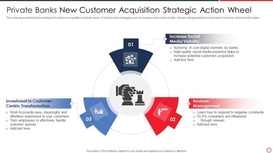 Private Banks New Customer Acquisition Strategic Action Wheel Introduction PDF