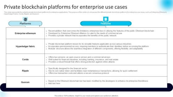 Private Blockchain Platforms For Enterprise Use Cases Sample PDF