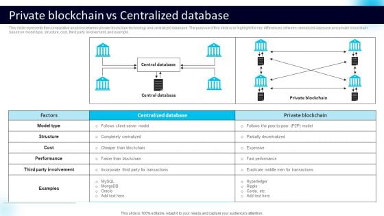 Private Blockchain Vs Centralized Database Slides PDF