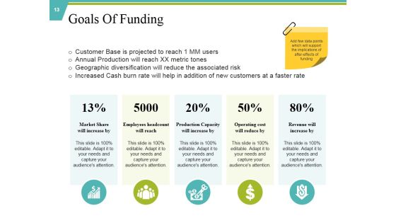 Private Capital Ppt PowerPoint Presentation Complete Deck With Slides Slide13