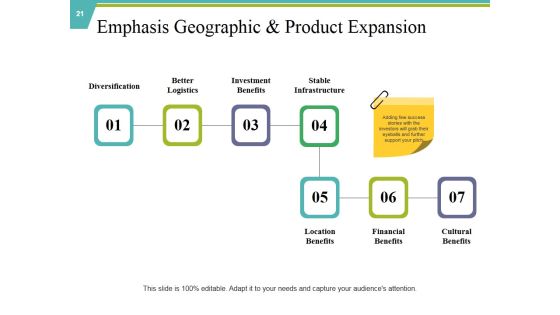 Private Capital Ppt PowerPoint Presentation Complete Deck With Slides Slide21
