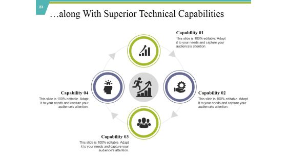 Private Capital Ppt PowerPoint Presentation Complete Deck With Slides Slide23