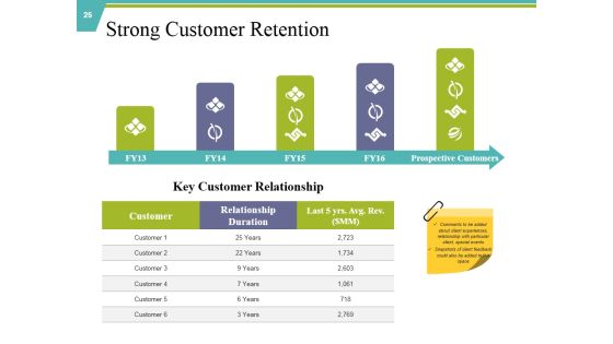 Private Capital Ppt PowerPoint Presentation Complete Deck With Slides Slide25