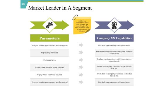 Private Capital Ppt PowerPoint Presentation Complete Deck With Slides Slide26