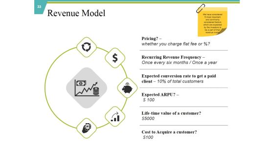Private Capital Ppt PowerPoint Presentation Complete Deck With Slides Slide33