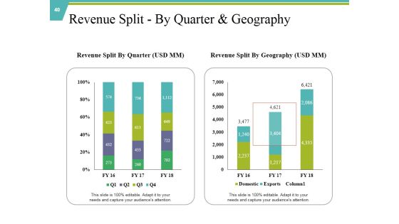 Private Capital Ppt PowerPoint Presentation Complete Deck With Slides Slide40