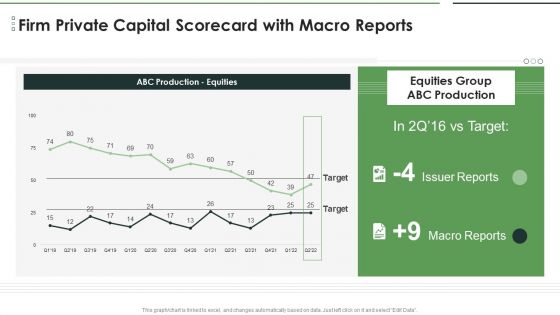 Private Capital Scorecard Firm Private Capital Scorecard With Macro Reports Clipart PDF