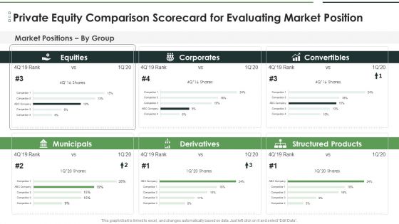 Private Capital Scorecard Private Equity Comparison Scorecard For Evaluating Background PDF