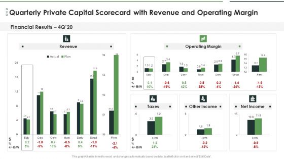 Private Capital Scorecard Quarterly Private Capital Scorecard With Revenue Structure PDF