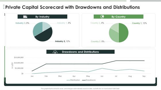 Private Capital Scorecard With Drawdowns And Distributions Formats PDF