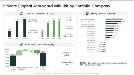 Private Capital Scorecard With Irr By Portfolio Company Demonstration PDF