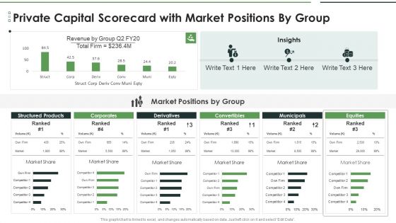 Private Capital Scorecard With Market Positions By Group Formats PDF