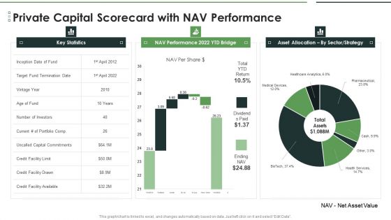 Private Capital Scorecard With Nav Performance Graphics PDF