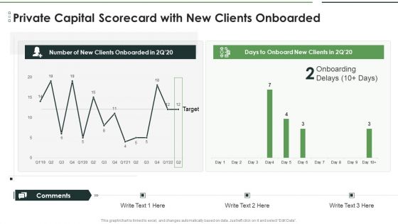 Private Capital Scorecard With New Clients Onboarded Pictures PDF