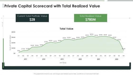 Private Capital Scorecard With Total Realized Value Designs PDF