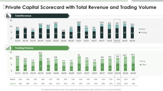 Private Capital Scorecard With Total Revenue And Trading Volume Brochure PDF