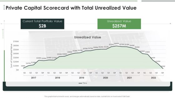 Private Capital Scorecard With Total Unrealized Value Background PDF