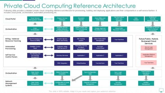 Private Cloud Computing Reference Architecture Professional PDF Private Cloud Computing Reference Architecture Professional PDF
