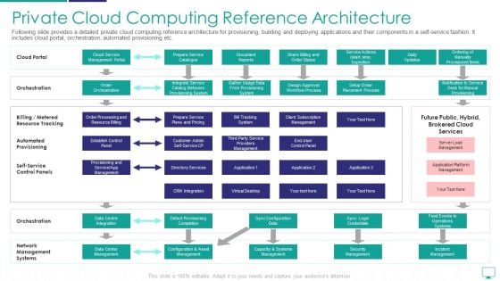 Private Cloud Computing Reference Architecture Professional PDF