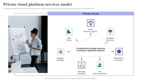 Private Cloud Platform Services Model Pictures PDF