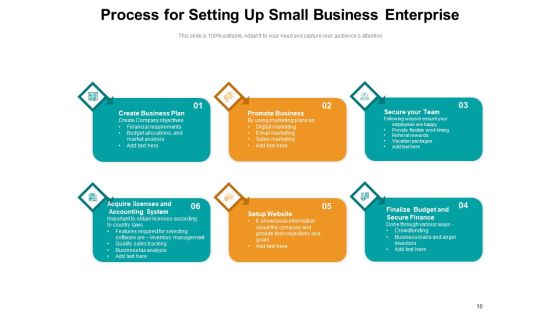 Private Entity Strategy Business Reporting Ppt PowerPoint Presentation Complete Deck Slide10