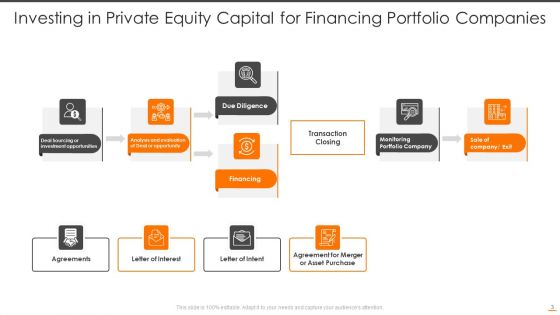 Private Equity Capital Ppt PowerPoint Presentation Complete Deck With Slides