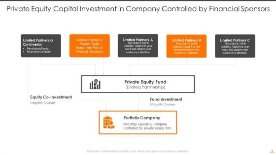 Private Equity Capital Ppt PowerPoint Presentation Complete Deck With Slides