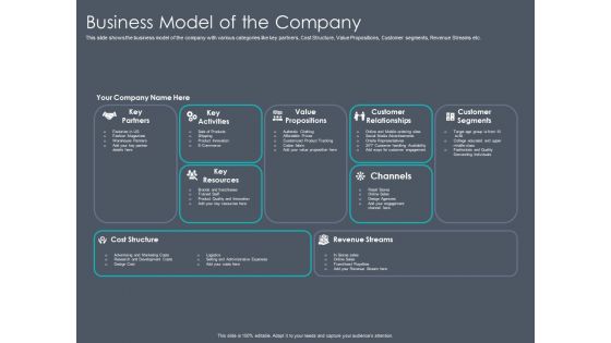 Private Equity Fund Pitch Deck To Raise Series C Funding Business Model Of The Company Ideas PDF