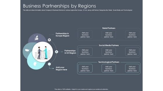 Private Equity Fund Pitch Deck To Raise Series C Funding Business Partnerships By Regions Structure PDF