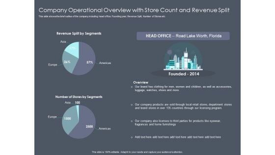 Private Equity Fund Pitch Deck To Raise Series C Funding Company Operational Overview With Store Count And Revenue Split Rules PDF