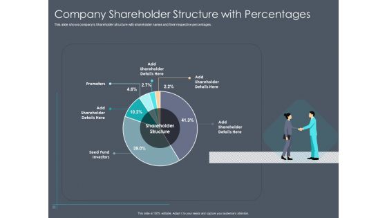 Private Equity Fund Pitch Deck To Raise Series C Funding Company Shareholder Structure With Percentages Microsoft PDF