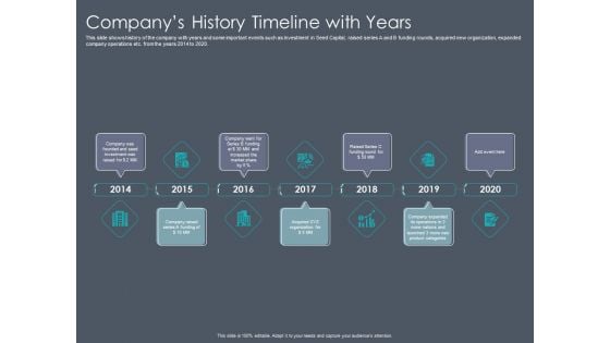 Private Equity Fund Pitch Deck To Raise Series C Funding Companys History Timeline With Years Demonstration PDF