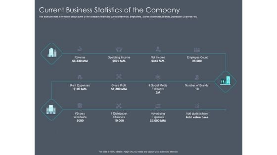 Private Equity Fund Pitch Deck To Raise Series C Funding Current Business Statistics Of The Company Clipart PDF