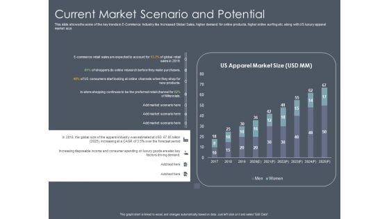 Private Equity Fund Pitch Deck To Raise Series C Funding Current Market Scenario And Potential Introduction PDF