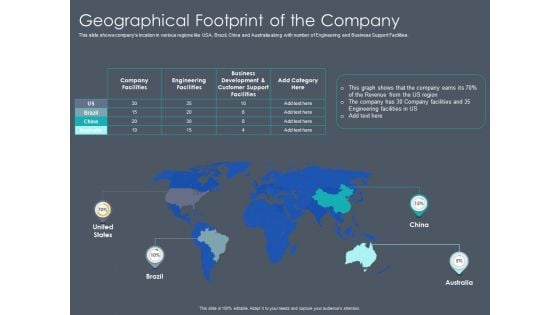 Private Equity Fund Pitch Deck To Raise Series C Funding Geographical Footprint Of The Company Ideas PDF