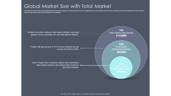 Private Equity Fund Pitch Deck To Raise Series C Funding Global Market Size With Total Market Diagrams PDF