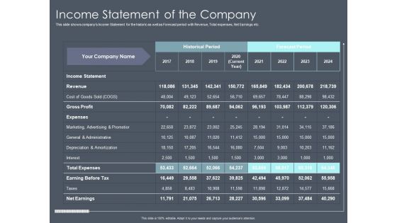 Private Equity Fund Pitch Deck To Raise Series C Funding Income Statement Of The Company Formats PDF