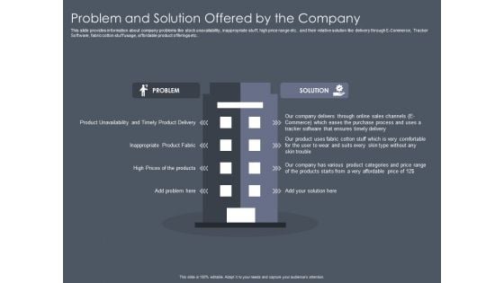 Private Equity Fund Pitch Deck To Raise Series C Funding Problem And Solution Offered By The Company Diagrams PDF